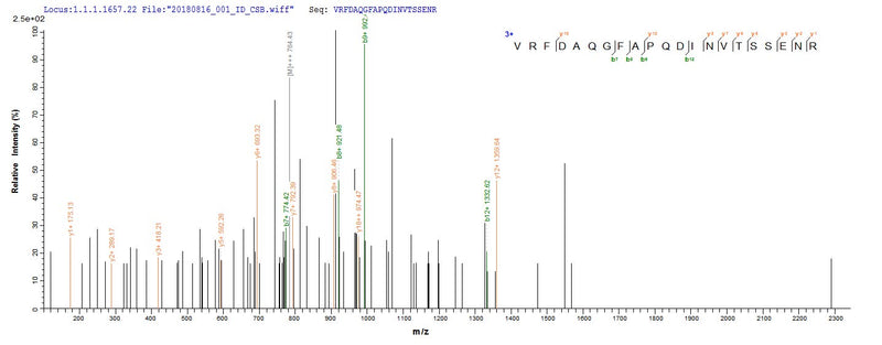 Based on the SEQUEST from database of Yeast host and target protein, the LC-MS/MS Analysis result of this product could indicate that this peptide derived from Yeast-expressed Schistosoma mansoni (Blood fluke) N/A.Recombinant Schistosoma Mansoni Major Egg Antigen Protein (His)
