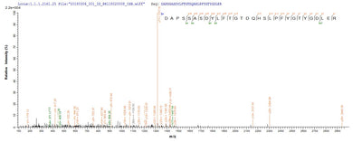Based on the SEQUEST from database of Yeast host and target protein, the LC-MS/MS Analysis result of this product could indicate that this peptide derived from Yeast-expressed Abrus precatorius (Indian licorice) (Glycine abrus) N/A.Recombinant Abrus Precatorius Abrin-A Protein (His)