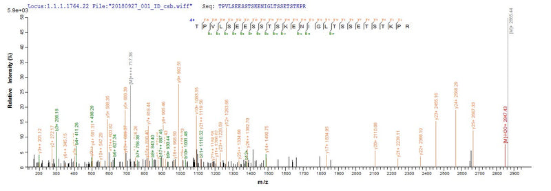 Based on the SEQUEST from database of Yeast host and target protein, the LC-MS/MS Analysis result of this product could indicate that this peptide derived from Yeast-expressed Moraxella bovis N/A.Recombinant Moraxella Bovis Fimbrial Protein 1 (TFPI) Protein (His-sumostar)