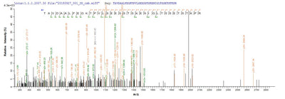 Based on the SEQUEST from database of Yeast host and target protein, the LC-MS/MS Analysis result of this product could indicate that this peptide derived from Yeast-expressed Moraxella bovis N/A.Recombinant Moraxella Bovis Fimbrial Protein 1 (TFPI) Protein (His-sumostar)