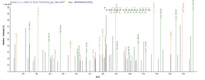 Based on the SEQUEST from database of Yeast host and target protein, the LC-MS/MS Analysis result of this product could indicate that this peptide derived from Yeast-expressed Aggregatibacter actinomycetemcomitans (Actinobacillus actinomycetemcomitans) (Haemophilus actinomycetemcomitans) ltxA.Recombinant Aggregatibacter Actinomycetemcomitans Leukotoxin (LTXA) Protein (His)