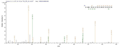 Based on the SEQUEST from database of Yeast host and target protein, the LC-MS/MS Analysis result of this product could indicate that this peptide derived from Yeast-expressed Ornithodoros moubata (Soft tick) (Argasid tick) Tick anticoagulant peptide.Recombinant Ornithodoros Moubata Tick Anticoagulant Peptide (TAP) Protein (His)