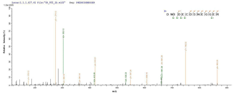 Based on the SEQUEST from database of Yeast host and target protein, the LC-MS/MS Analysis result of this product could indicate that this peptide derived from Yeast-expressed Ornithodoros moubata (Soft tick) (Argasid tick) Tick anticoagulant peptide.Recombinant Ornithodoros Moubata Tick Anticoagulant Peptide (TAP) Protein (His)