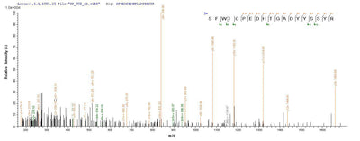 Based on the SEQUEST from database of Yeast host and target protein, the LC-MS/MS Analysis result of this product could indicate that this peptide derived from Yeast-expressed Ornithodoros moubata (Soft tick) (Argasid tick) Tick anticoagulant peptide.Recombinant Ornithodoros Moubata Tick Anticoagulant Peptide (TAP) Protein (His)