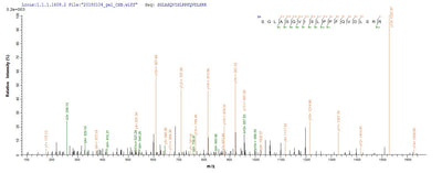 Based on the SEQUEST from database of Yeast host and target protein, the LC-MS/MS Analysis result of this product could indicate that this peptide derived from Yeast-expressed Escherichia coli (strain K12) phoP.
