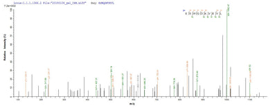 Based on the SEQUEST from database of Yeast host and target protein, the LC-MS/MS Analysis result of this product could indicate that this peptide derived from Yeast-expressed Escherichia coli (strain K12) phoP.