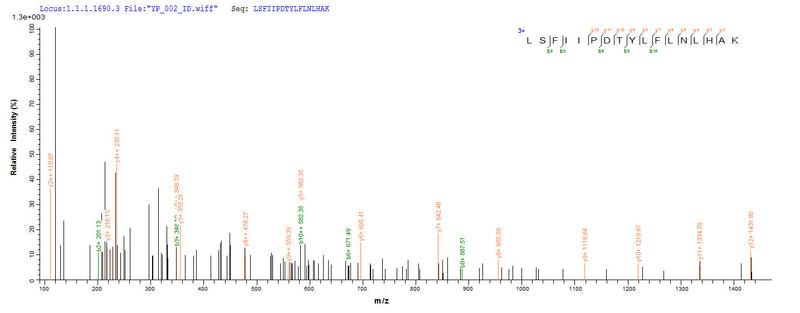 Based on the SEQUEST from database of Yeast host and target protein, the LC-MS/MS Analysis result of this product could indicate that this peptide derived from Yeast-expressed Gardnerella vaginalis 5-1 GV51_0914.Recombinant Gardnerella Vaginalis 5-1 Site-Specific Dna-Methyltransferase Protein (His)