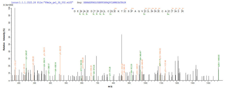 Based on the SEQUEST from database of Yeast host and target protein, the LC-MS/MS Analysis result of this product could indicate that this peptide derived from Yeast-expressed Hirudo nipponia (Korean blood-sucking leech) Guamerin.