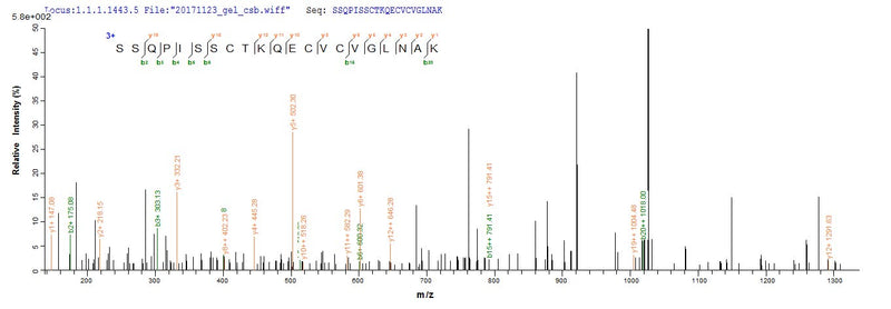 Based on the SEQUEST from database of Yeast host and target protein, the LC-MS/MS Analysis result of this product could indicate that this peptide derived from Yeast-expressed Vespula vulgaris (Yellow jacket) (Wasp) N/A.Recombinant Vespula Vulgaris Phospholipase A1 (PLA1) Protein (Myc&His)
