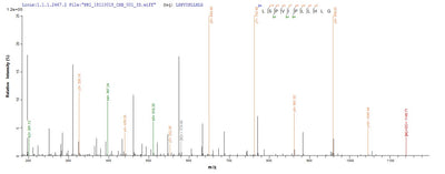 Based on the SEQUEST from database of Yeast host and target protein, the LC-MS/MS Analysis result of this product could indicate that this peptide derived from Yeast-expressed Bos taurus (Bovine) CATHL6.Recombinant Bovine Cathelicidin-6 (CATHL6) Protein (His-sumostar)