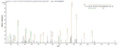 Based on the SEQUEST from database of Yeast host and target protein, the LC-MS/MS Analysis result of this product could indicate that this peptide derived from Yeast-expressed Bordetella bronchiseptica (strain ATCC BAA-588 / NCTC 13252 / RB50) (Alcaligenes bronchisepticus) BB3856.