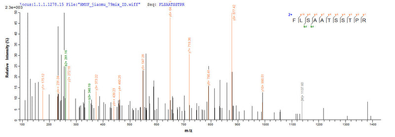 Based on the SEQUEST from database of Yeast host and target protein, the LC-MS/MS Analysis result of this product could indicate that this peptide derived from Yeast-expressed Mycobacterium tuberculosis mpt64.Recombinant Mycobacterium Tuberculosis Immunogenic Protein Mpt64 (MPT64) Protein (His)
