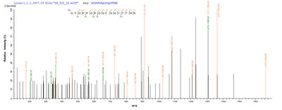 Based on the SEQUEST from database of Yeast host and target protein, the LC-MS/MS Analysis result of this product could indicate that this peptide derived from Yeast-expressed Escherichia coli hph.
