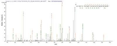 Based on the SEQUEST from database of Yeast host and target protein, the LC-MS/MS Analysis result of this product could indicate that this peptide derived from Yeast-expressed Escherichia coli O9:H4 (strain HS) lolA.Recombinant E.Coli Outer-Membrane Lipoprotein Carrier Protein (LOLA) Protein (His)