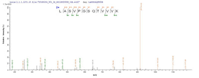 Based on the SEQUEST from database of Yeast host and target protein, the LC-MS/MS Analysis result of this product could indicate that this peptide derived from Yeast-expressed Homo sapiens (Human) PODXL.Recombinant Human Podocalyxin (PODXL) Protein (His)
