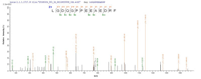 Based on the SEQUEST from database of Yeast host and target protein, the LC-MS/MS Analysis result of this product could indicate that this peptide derived from Yeast-expressed Homo sapiens (Human) PODXL.Recombinant Human Podocalyxin (PODXL) Protein (His)