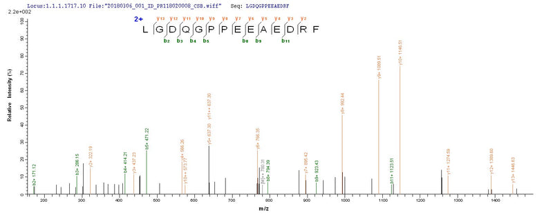 Based on the SEQUEST from database of Yeast host and target protein, the LC-MS/MS Analysis result of this product could indicate that this peptide derived from Yeast-expressed Homo sapiens (Human) PODXL.Recombinant Human Podocalyxin (PODXL) Protein (His)