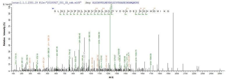 Based on the SEQUEST from database of Yeast host and target protein, the LC-MS/MS Analysis result of this product could indicate that this peptide derived from Yeast-expressed Escherichia coli (strain K12) rpiA.