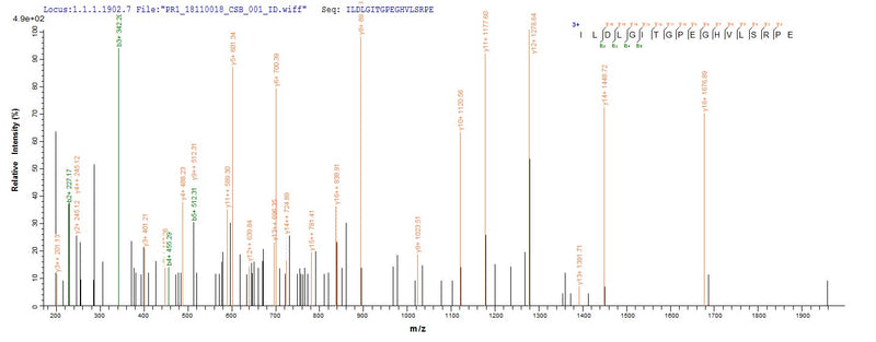 Based on the SEQUEST from database of Yeast host and target protein, the LC-MS/MS Analysis result of this product could indicate that this peptide derived from Yeast-expressed Homo sapiens (Human) DPYSL2.Recombinant Human Dihydropyrimidinase-Related Protein 2 (DPYSL2) Protein (His)