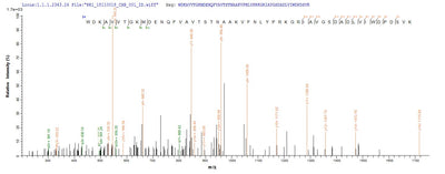 Based on the SEQUEST from database of Yeast host and target protein, the LC-MS/MS Analysis result of this product could indicate that this peptide derived from Yeast-expressed Homo sapiens (Human) DPYSL2.Recombinant Human Dihydropyrimidinase-Related Protein 2 (DPYSL2) Protein (His)