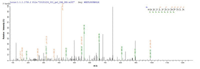 Based on the SEQUEST from database of Yeast host and target protein, the LC-MS/MS Analysis result of this product could indicate that this peptide derived from Yeast-expressed Homo sapiens (Human) ITIH4.Recombinant Human Inter-Alpha-Trypsin Inhibitor Heavy Chain H4 (ITIH4) Protein (His)