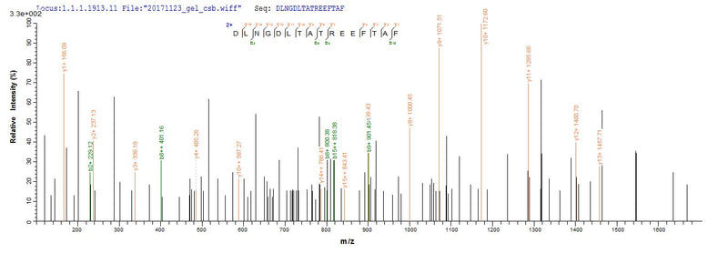 Based on the SEQUEST from database of Yeast host and target protein, the LC-MS/MS Analysis result of this product could indicate that this peptide derived from Yeast-expressed Homo sapiens (Human) RCN1.Recombinant Human Reticulocalbin-1 (RCN1) Protein (His)