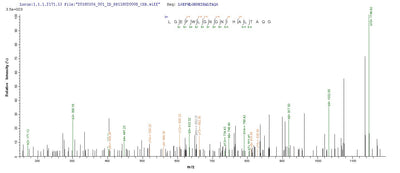 Based on the SEQUEST from database of Yeast host and target protein, the LC-MS/MS Analysis result of this product could indicate that this peptide derived from Yeast-expressed Homo sapiens (Human) FCN2.Recombinant Human Ficolin-2 (FCN2) Protein (His)