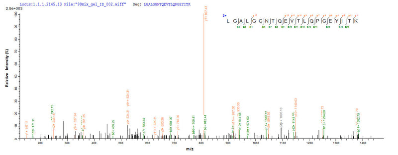 Based on the SEQUEST from database of Yeast host and target protein, the LC-MS/MS Analysis result of this product could indicate that this peptide derived from Yeast-expressed Homo sapiens (Human) ZG16B.Recombinant Human Zymogen Granule Protein 16 Homolog B (ZG16B) Protein (His)