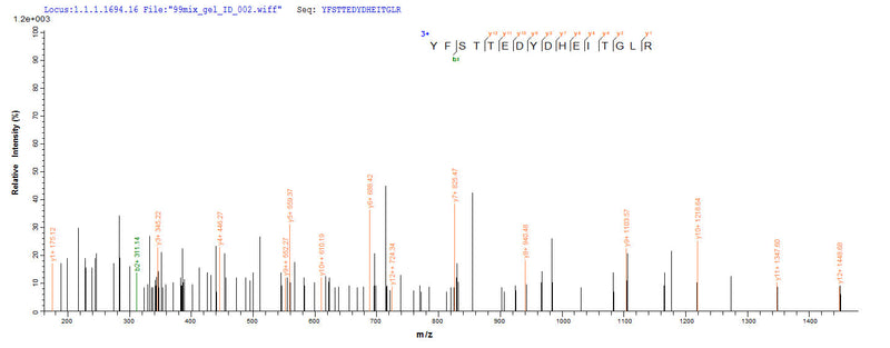 Based on the SEQUEST from database of Yeast host and target protein, the LC-MS/MS Analysis result of this product could indicate that this peptide derived from Yeast-expressed Homo sapiens (Human) ZG16B.Recombinant Human Zymogen Granule Protein 16 Homolog B (ZG16B) Protein (His)