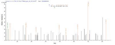 Based on the SEQUEST from database of Yeast host and target protein, the LC-MS/MS Analysis result of this product could indicate that this peptide derived from Yeast-expressed Staphylococcus aureus (strain N315) scn.Recombinant Staphylococcus Aureus Staphylococcal Complement Inhibitor (SCN) Protein (His)