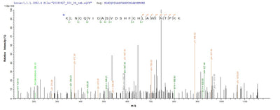 Based on the SEQUEST from database of Yeast host and target protein, the LC-MS/MS Analysis result of this product could indicate that this peptide derived from Yeast-expressed Cricetulus griseus (Chinese hamster) (Cricetulus barabensis griseus) PRDX1.Recombinant Chinese Hamster Peroxiredoxin-1 (PRDX1) Protein (His)