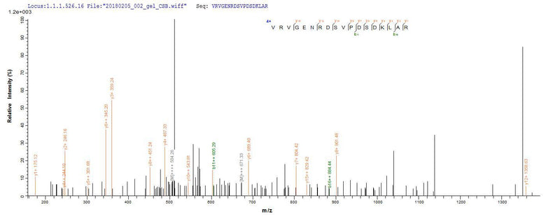 Based on the SEQUEST from database of Yeast host and target protein, the LC-MS/MS Analysis result of this product could indicate that this peptide derived from Yeast-expressed Arabidopsis thaliana (Mouse-ear cress) UGT89C1.Recombinant Arabidopsis Thaliana Udp-Glycosyltransferase 89C1 (UGT89C1) Protein (His)