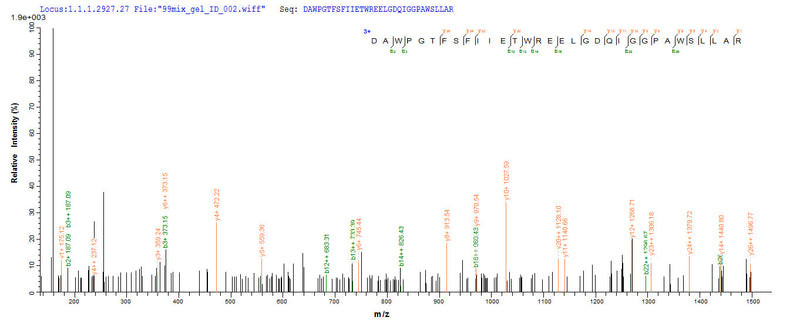 Based on the SEQUEST from database of Yeast host and target protein, the LC-MS/MS Analysis result of this product could indicate that this peptide derived from Yeast-expressed Homo sapiens (Human) DLL3.