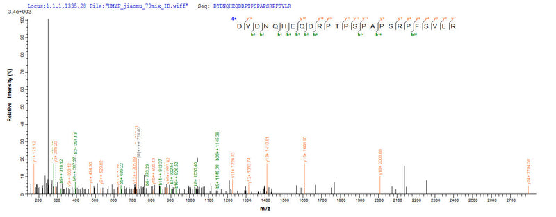 Based on the SEQUEST from database of Yeast host and target protein, the LC-MS/MS Analysis result of this product could indicate that this peptide derived from Yeast-expressed Hepatitis E virus genotype 3 (isolate Human/United States/US2) (HEV-3) ORF2.Recombinant Hepatitis E Virus Genotype 3 Capsid Protein (ORF2) Protein (His)